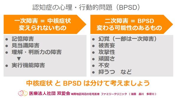 Bpsd 認知症の心理 行動的問題 について ファミリークリニック蒲田